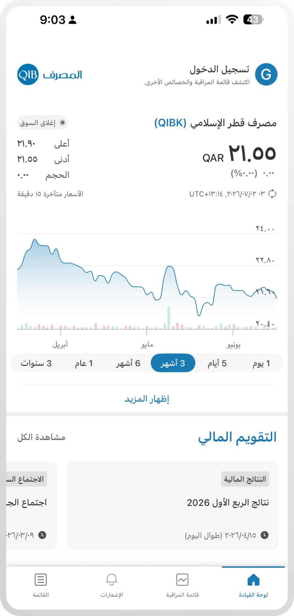 Interactive Charts