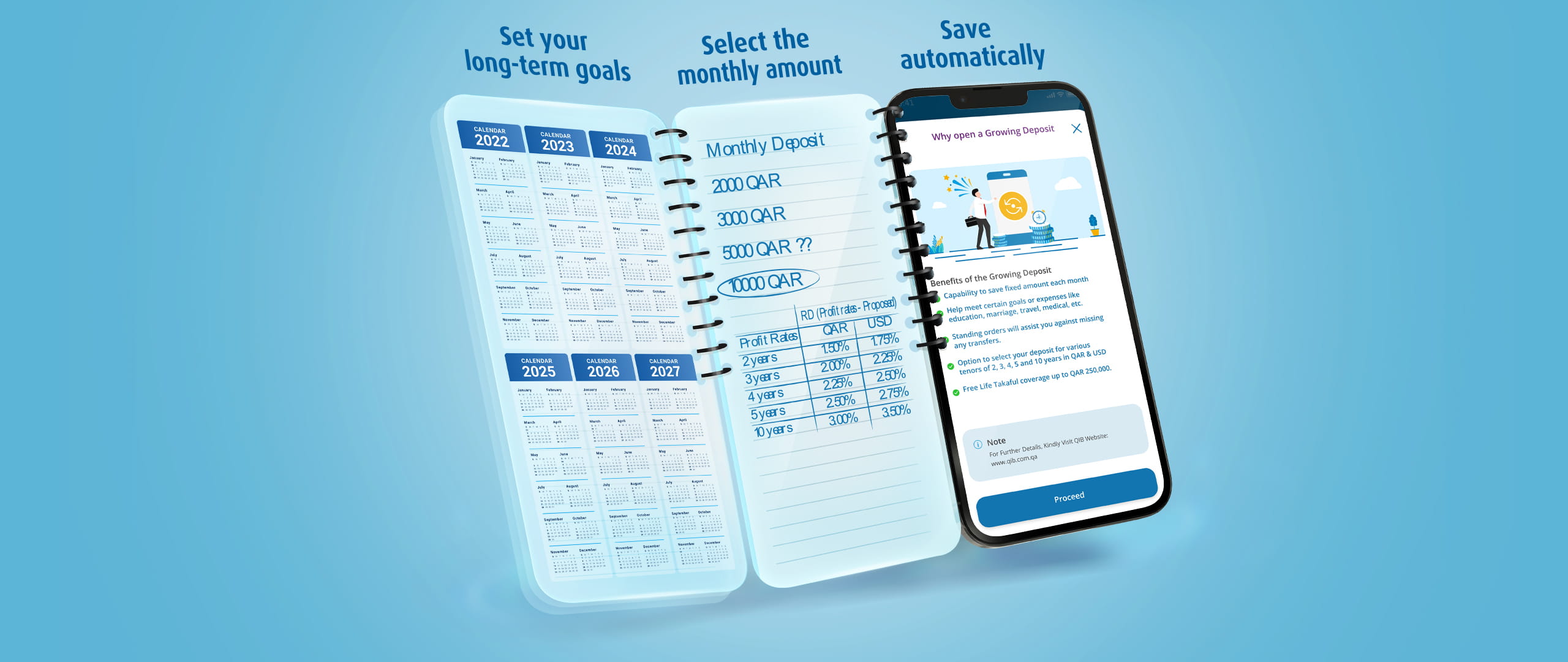 Mobile screen and notebook visuals showing the steps of setting goals, selecting monthly amounts, and saving with QIB Growing Deposit.