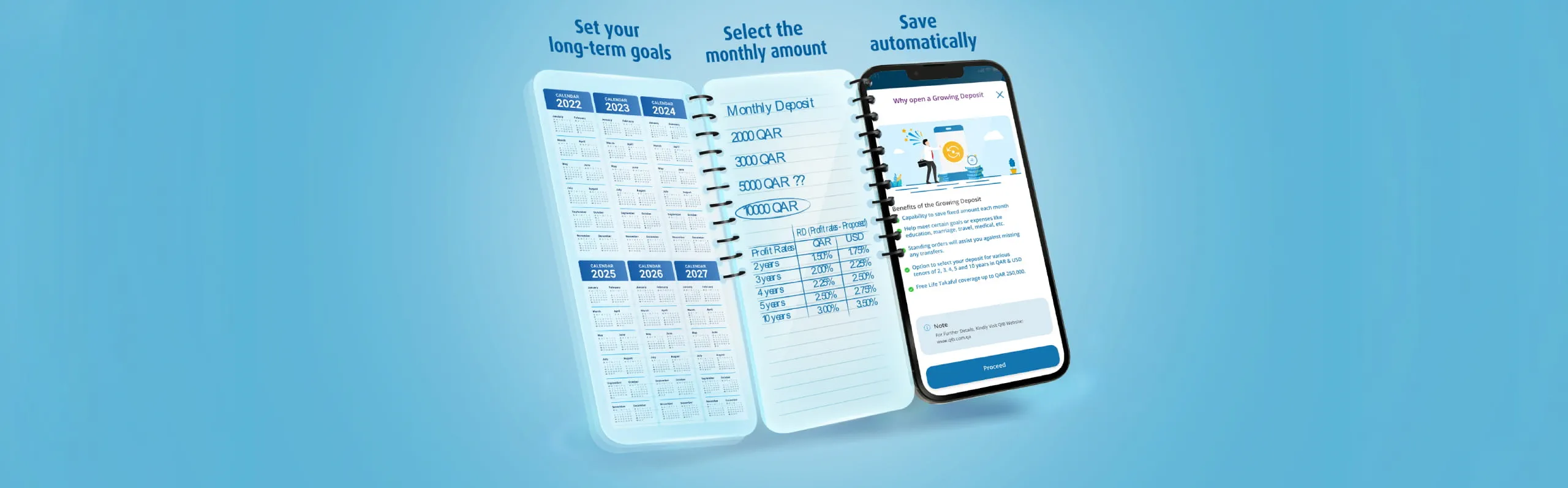 Mobile screen and notebook visuals showing the steps of setting goals, selecting monthly amounts, and saving with QIB Growing Deposit.