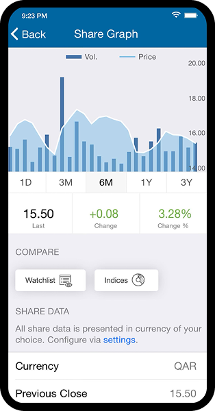 Screen showing investor application interface
